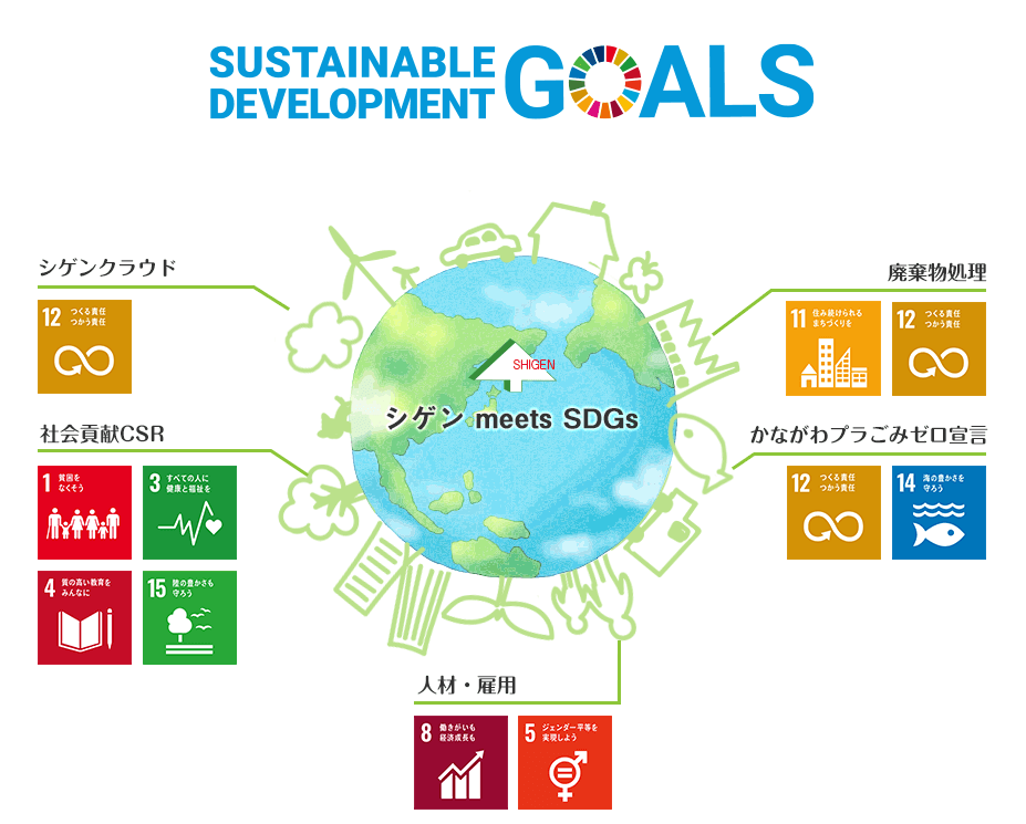 SDGs ｜廃棄物を有効活用、環境負荷低減、循環型社会構築へ